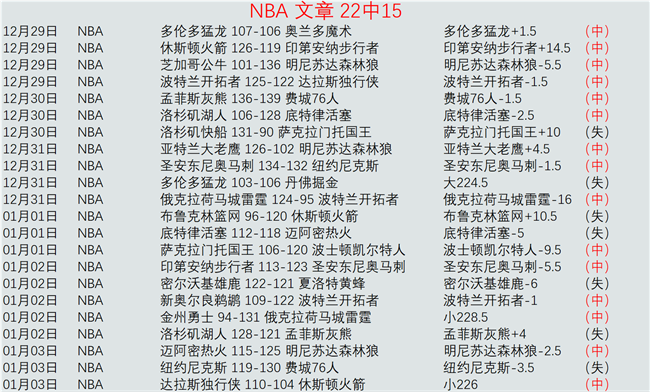 傲人战绩,却遭市场数,据忽视的隐,星耀娱乐,星耀娱乐官网,星耀娱乐官网玩家首选