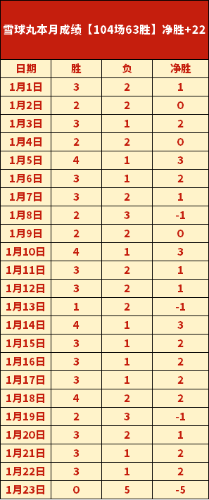 曼城爆冷失,伯恩茅斯,终结英超,星耀娱乐,星耀娱乐官网,星耀娱乐官网玩家首选