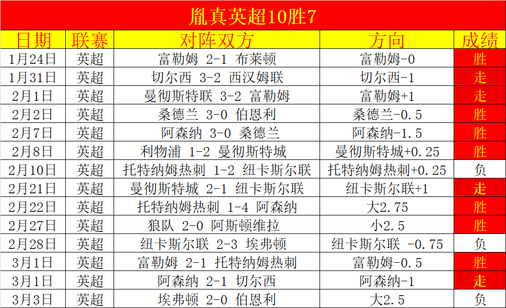 埃亚拉爆冷,逆转佩古拉,迈阿密站决,星耀娱乐,星耀娱乐官网,星耀娱乐官网玩家首选