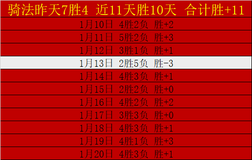 近期战绩,专家详解美,职男篮马刺,星耀娱乐,星耀娱乐官网,星耀娱乐官网玩家首选