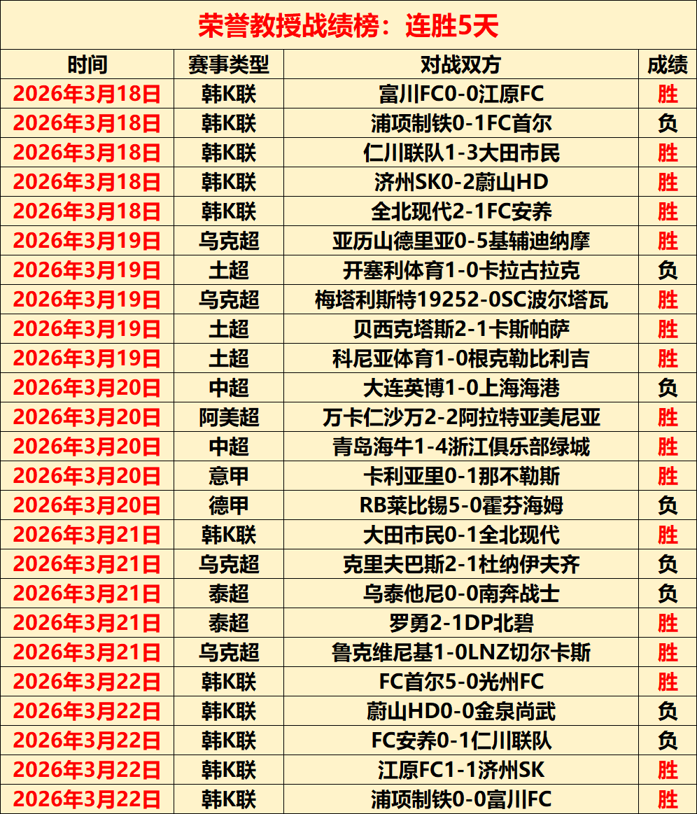 红色沙漠玩,家数创新高,全新版本更,星耀娱乐,星耀娱乐官网,星耀娱乐官网玩家首选