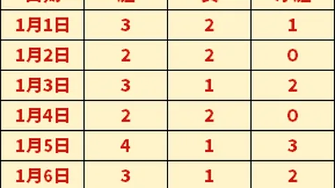 喜提全胜态势，9胜7辉煌战绩！速来抢看今日三大精彩临场赛事放送！