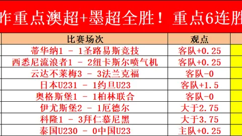 水晶宫客场无敌，六连胜不失球荣登英格兰顶级联赛首位不败之师